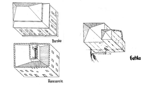 Legend to the ground plan:Hypothetical reconstruction of the developmental phases of the manor house, processed on the basis of the research by Križanova.Source: zolna-podpolanie.blogspot.com